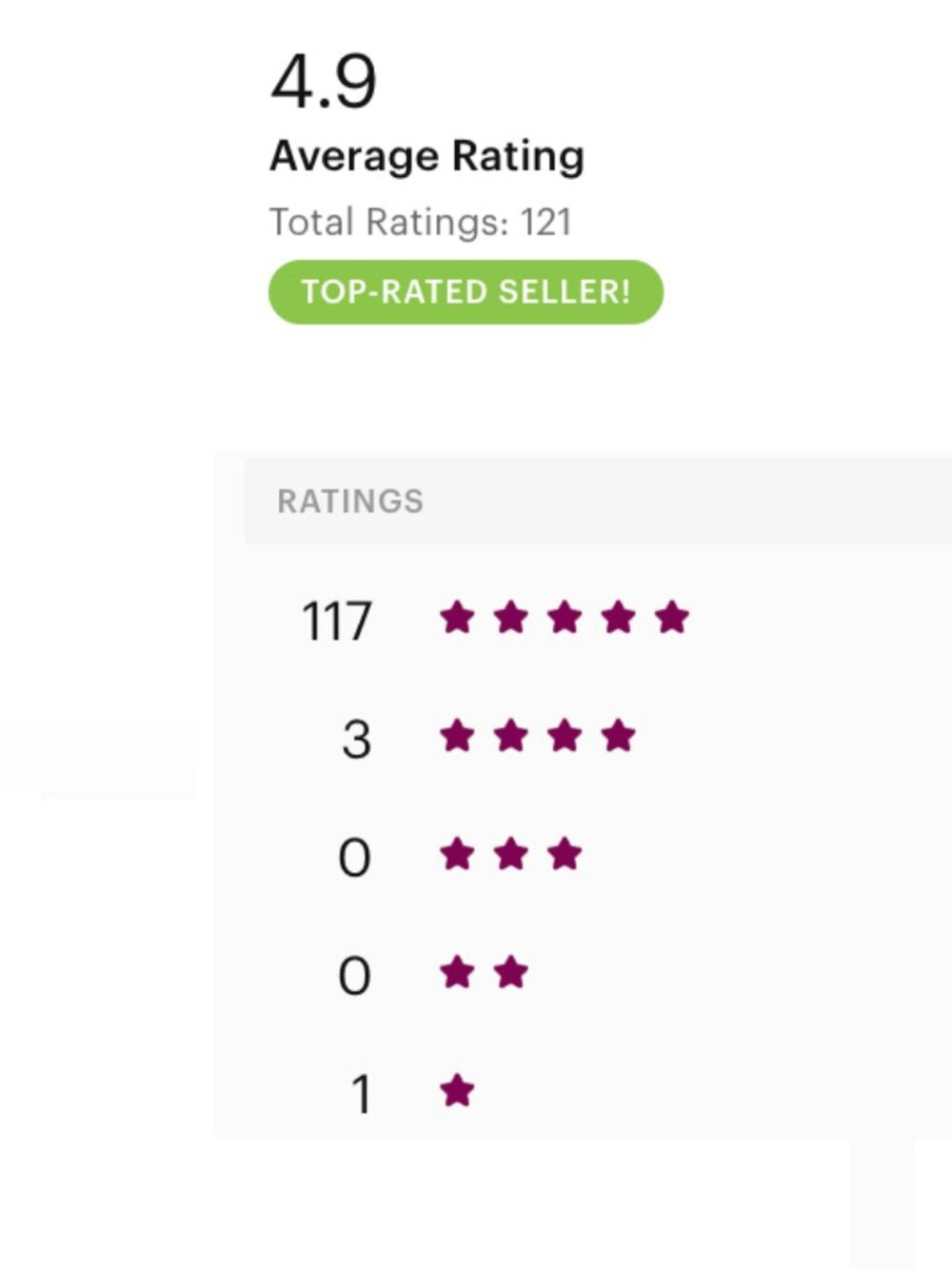MEET THE POSHER | 121 Ratings | 4.9 Top Rated | 35+ Love Notes | Fast Shipping